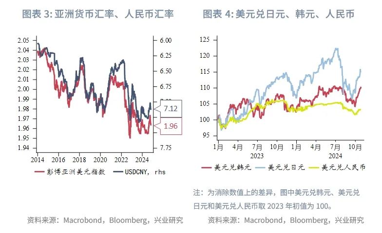 外汇商品 | 欧元区意外指数回升压制“超买”美元——全球宏观与汇率焦点2024年（第30期）