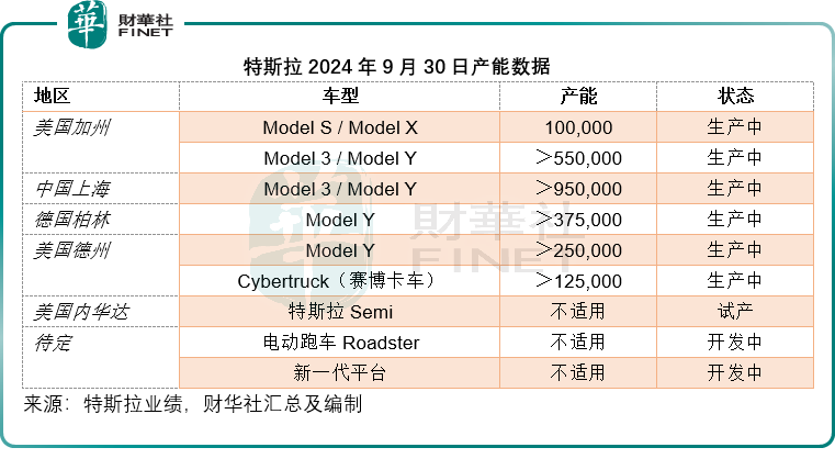 【美股解码】特斯拉翻身？