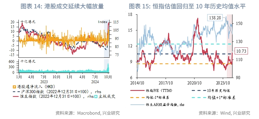 东南亚研究 | 美联储降息预期再校准、港股料维持偏强震荡——香港金融市场周报（20240930-1004）