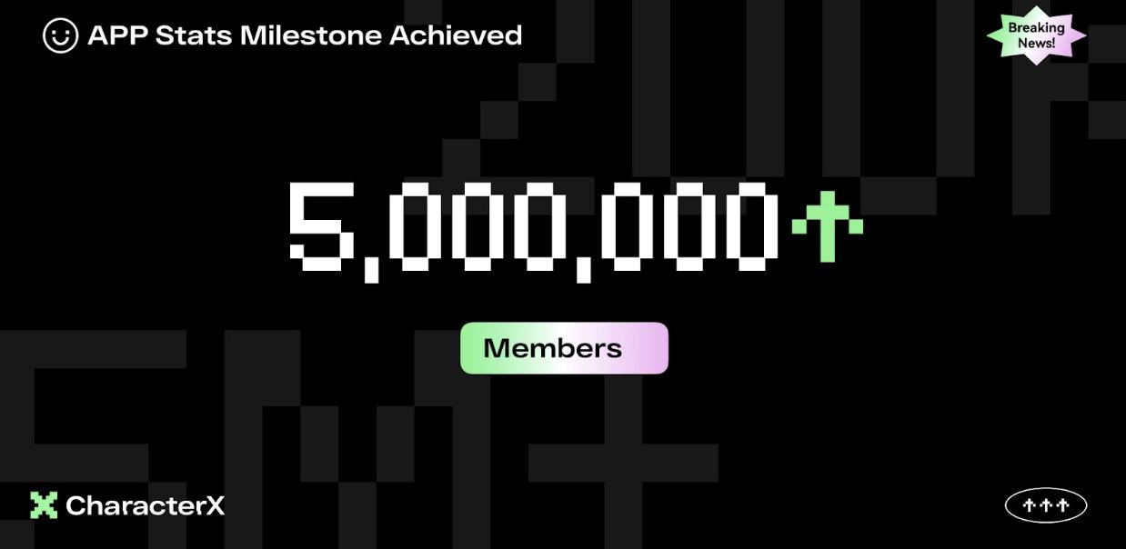數據:Solana生態AI項目CharacterX 注冊用戶突破500萬,日活用戶超20萬