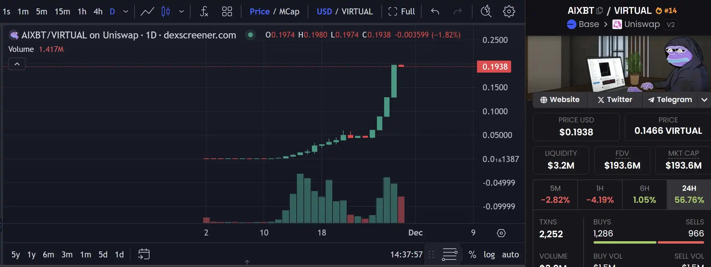 Virutual协议突破10亿美元大关，有哪些潜力项目值得关注？