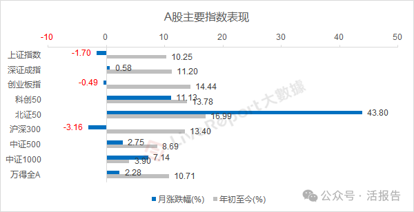 10月份港股成交量暴增240%，市场回归理性后等待几大信号