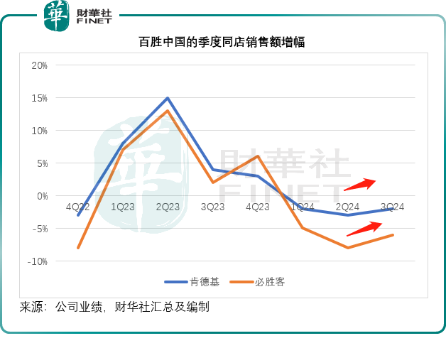 【百强透视】百胜中国以何取胜？