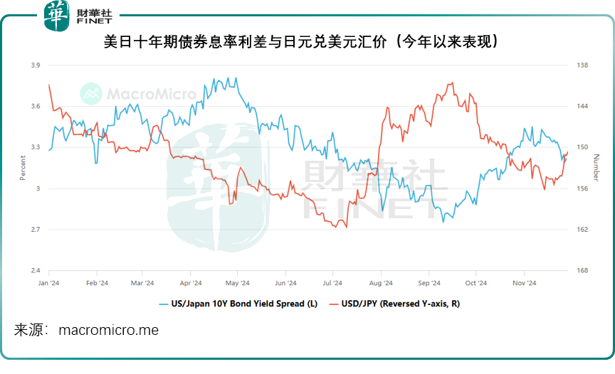 日元走强？需提防什么