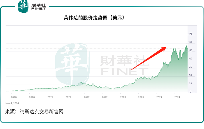 【美股解码】英伟达加入，对道指有何影响？