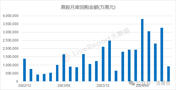 10月份港股成交量暴增240%，市场回归理性后等待几大信号