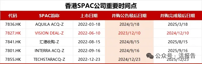 失败了？公众持股量不足，SPAC公司Interra停牌