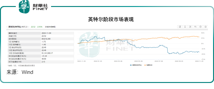 【美股解码】英伟达加入，对道指有何影响？