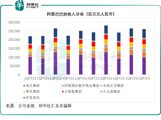 阿里巴巴的看点有哪些？