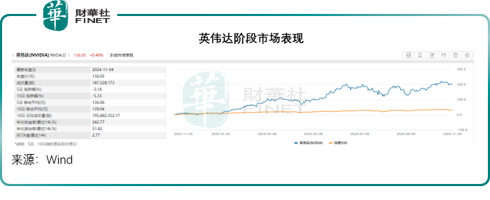 【美股解码】英伟达加入，对道指有何影响？