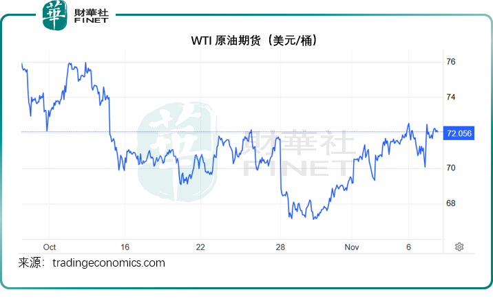 美股飞扬，商品齐降，大选后资金如何站队？