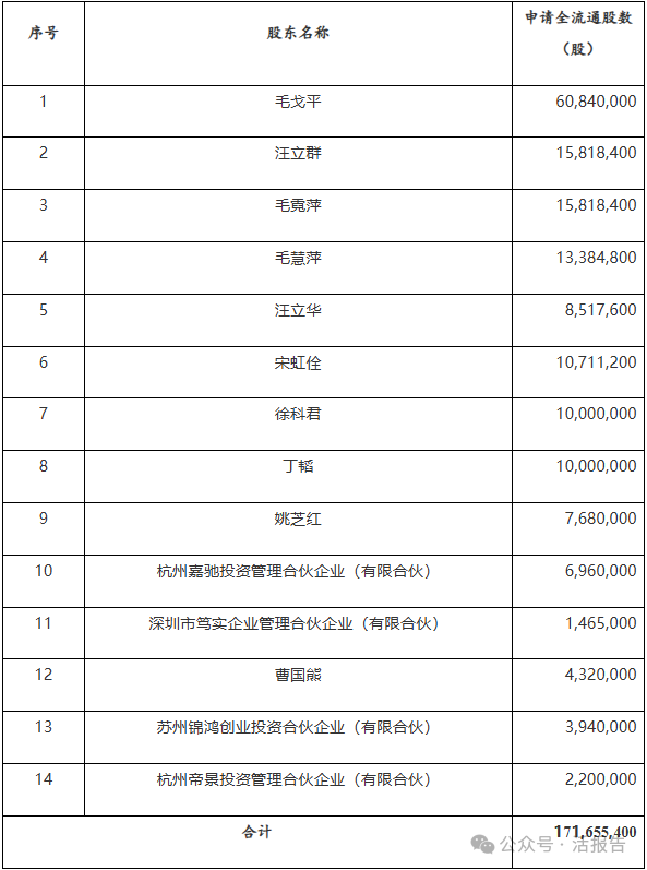 国货彩妆品牌「毛戈平」通过境外上市备案，拟发行1.15亿股