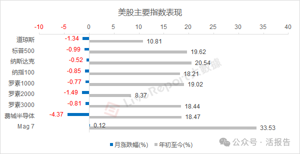 10月份港股成交量暴增240%，市场回归理性后等待几大信号