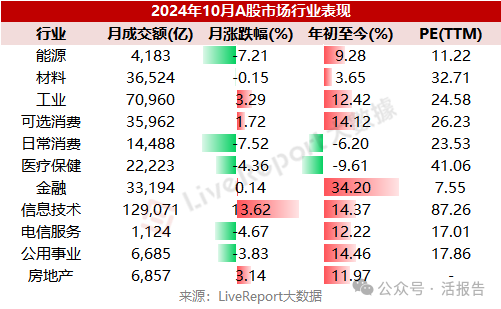 10月份港股成交量暴增240%，市场回归理性后等待几大信号