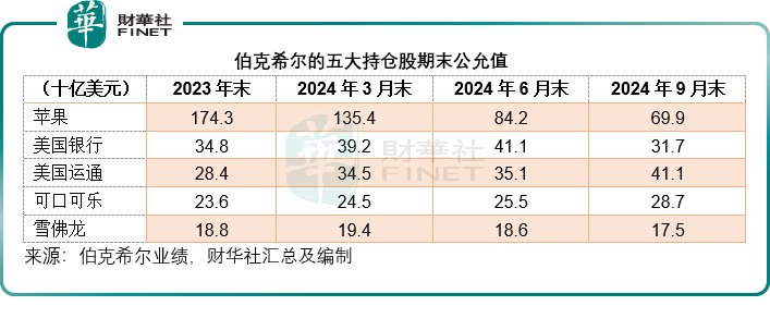 【美股解码】超级周，连巴菲特也HOLD住！