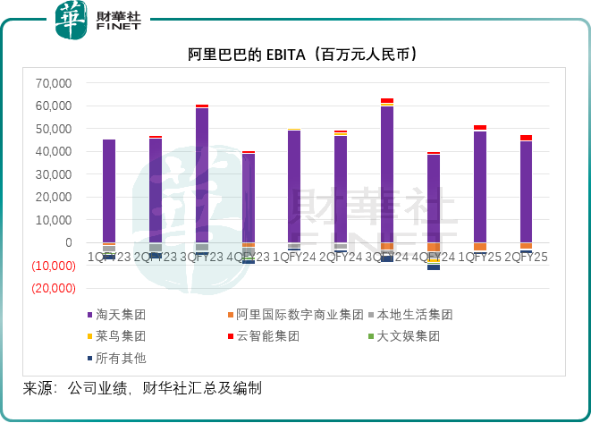 阿里巴巴的看点有哪些？