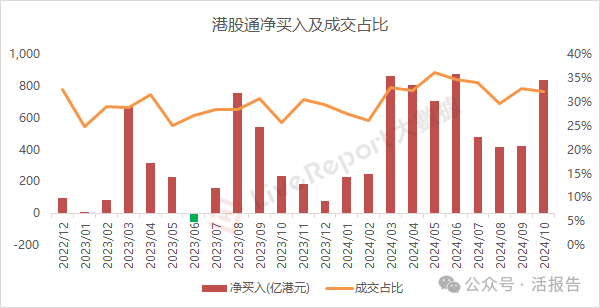 10月份港股成交量暴增240%，市场回归理性后等待几大信号