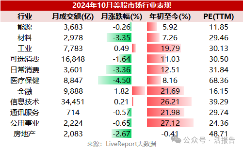 10月份港股成交量暴增240%，市场回归理性后等待几大信号