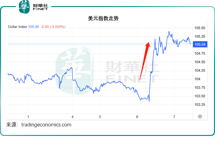 美股飞扬，商品齐降，大选后资金如何站队？