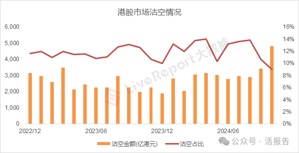 10月份港股成交量暴增240%，市场回归理性后等待几大信号