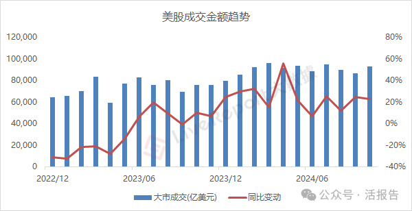 10月份港股成交量暴增240%，市场回归理性后等待几大信号