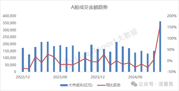 10月份港股成交量暴增240%，市场回归理性后等待几大信号