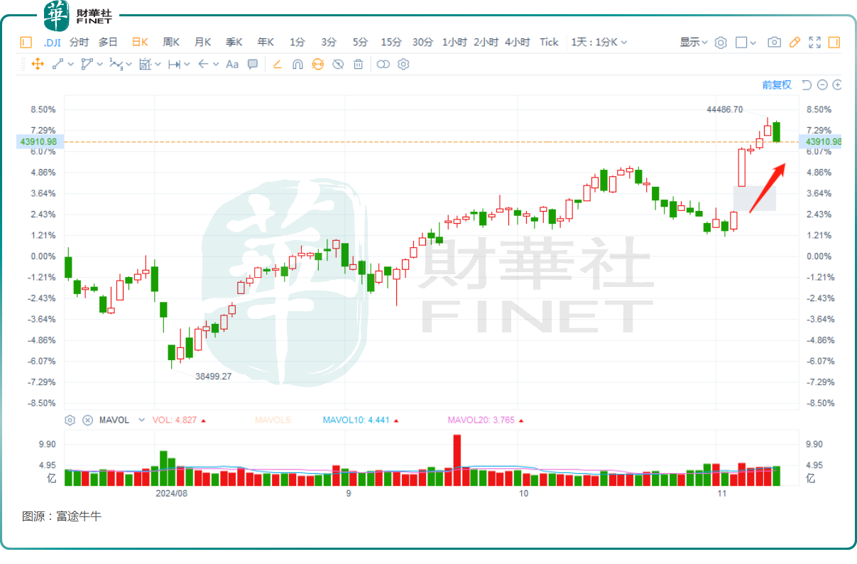 【美股解码】中概股大跌！中国资产还“吃香”吗？