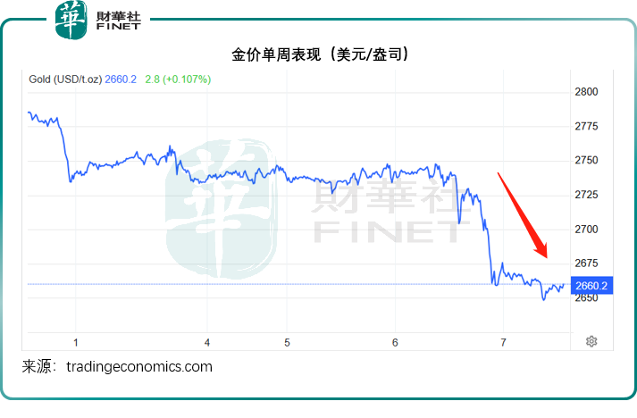 美股飞扬，商品齐降，大选后资金如何站队？