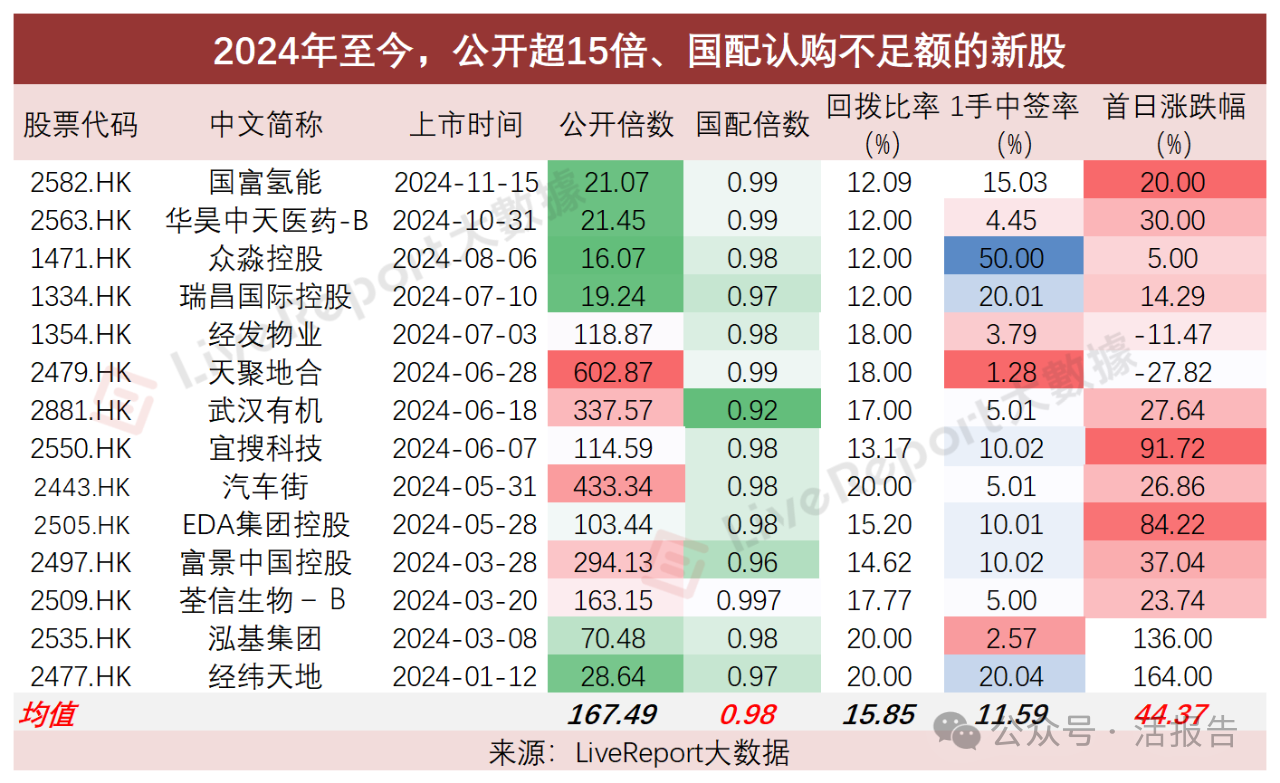 港股IPO周报：“套路回拨”再添一例，IPO进入密集聆讯期