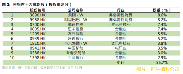 恒生指數2024年前10個月漲幅達19%