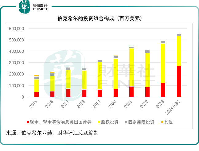 【美股解码】超级周，连巴菲特也HOLD住！