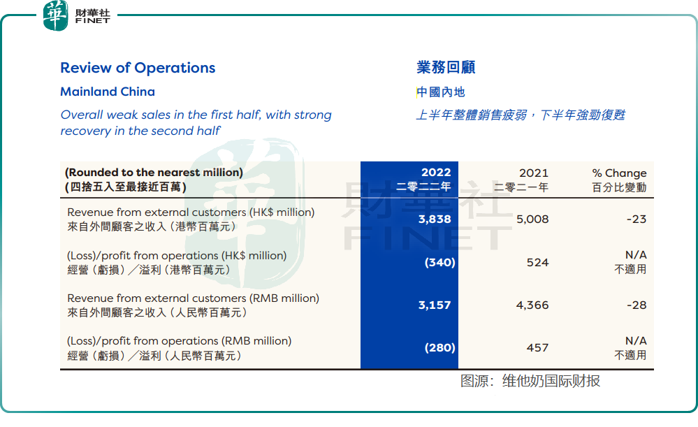 维他奶国际增长仍面临挑战，大股东却忙“减持”