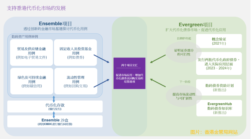 余伟文谈Evergreen项目：从概念到实践