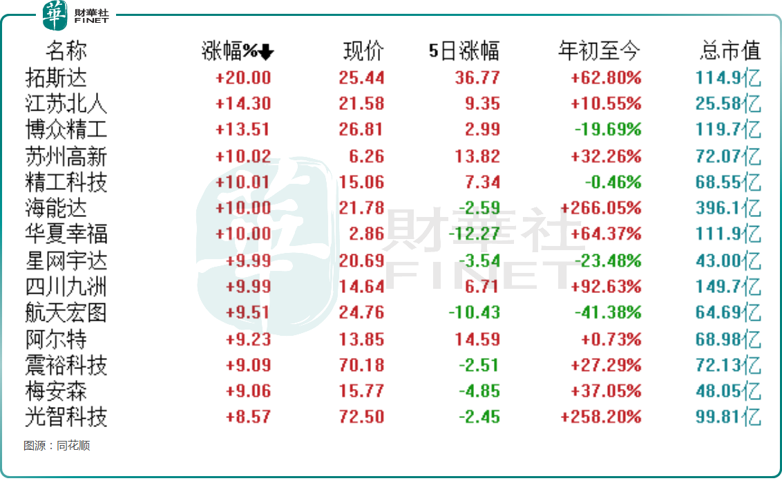 績後億航智能股價大跌！低空經濟前景如何？