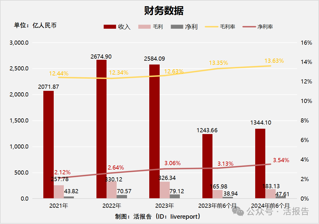 又一大型“A+H”股即将来袭！「顺丰控股」通过聆讯