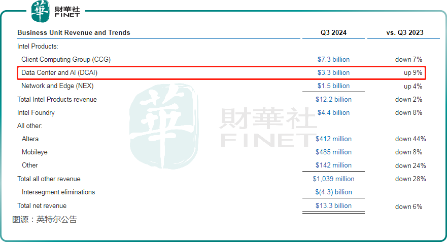 【美股解码】科技股暴跌！英特尔却在盘后大涨，原因何在？