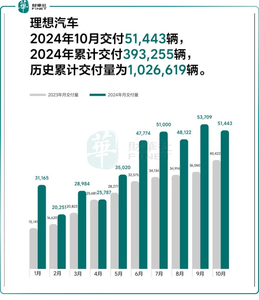 新势力“银十”销量出炉！零跑、小鹏再创新高