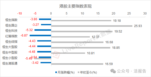 10月份港股成交量暴增240%，市场回归理性后等待几大信号