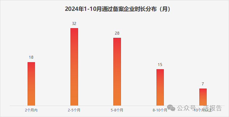 1-10月境外上市备案总结：VIE架构备案未破“0”，上市选择更具多元化