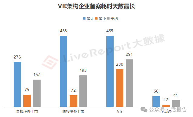 1-10月境外上市备案总结：VIE架构备案未破“0”，上市选择更具多元化