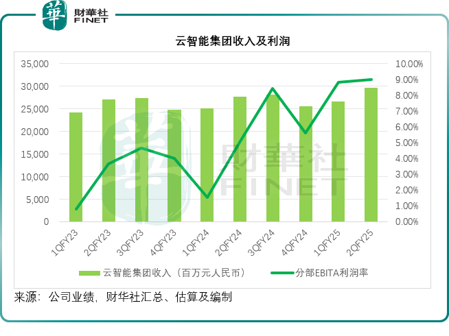 阿里巴巴的看点有哪些？