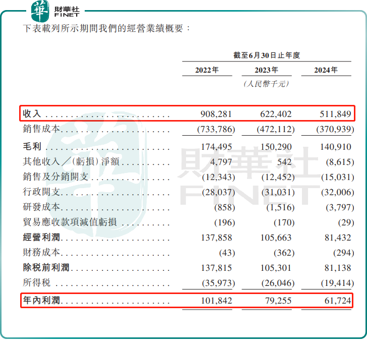 【IPO前哨】“钓鱼佬”不豪了？乐欣户外业绩开倒车