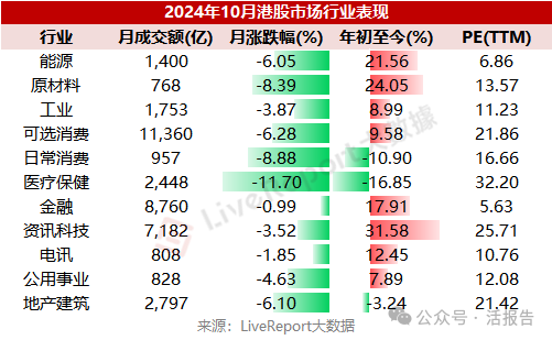 10月份港股成交量暴增240%，市场回归理性后等待几大信号