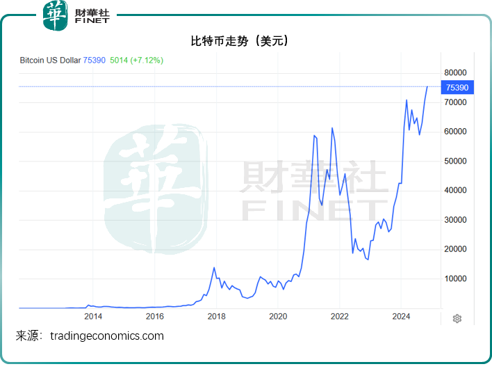 美股飞扬，商品齐降，大选后资金如何站队？