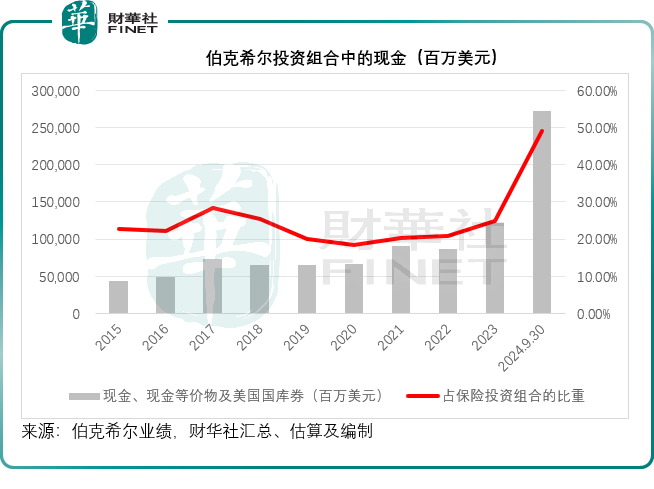 【美股解码】超级周，连巴菲特也HOLD住！