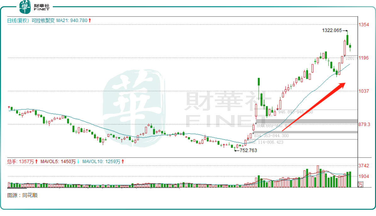 铍或成为可控核聚变的“锂矿”！哪些概念股值得关注？