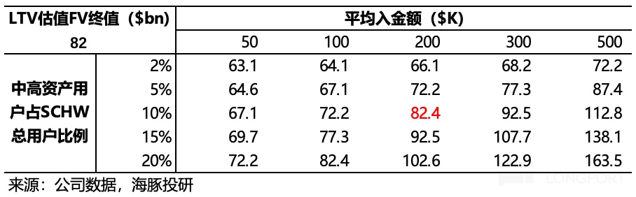 表格描述已自动生成