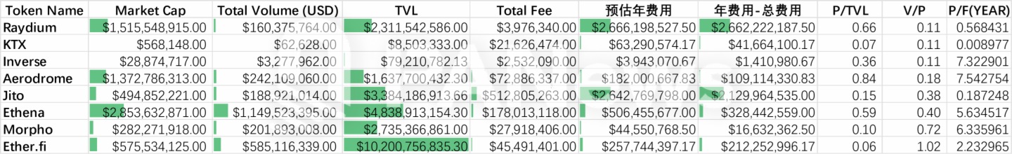 分析86个DeFi项目数据：寻找被低估的投资机会