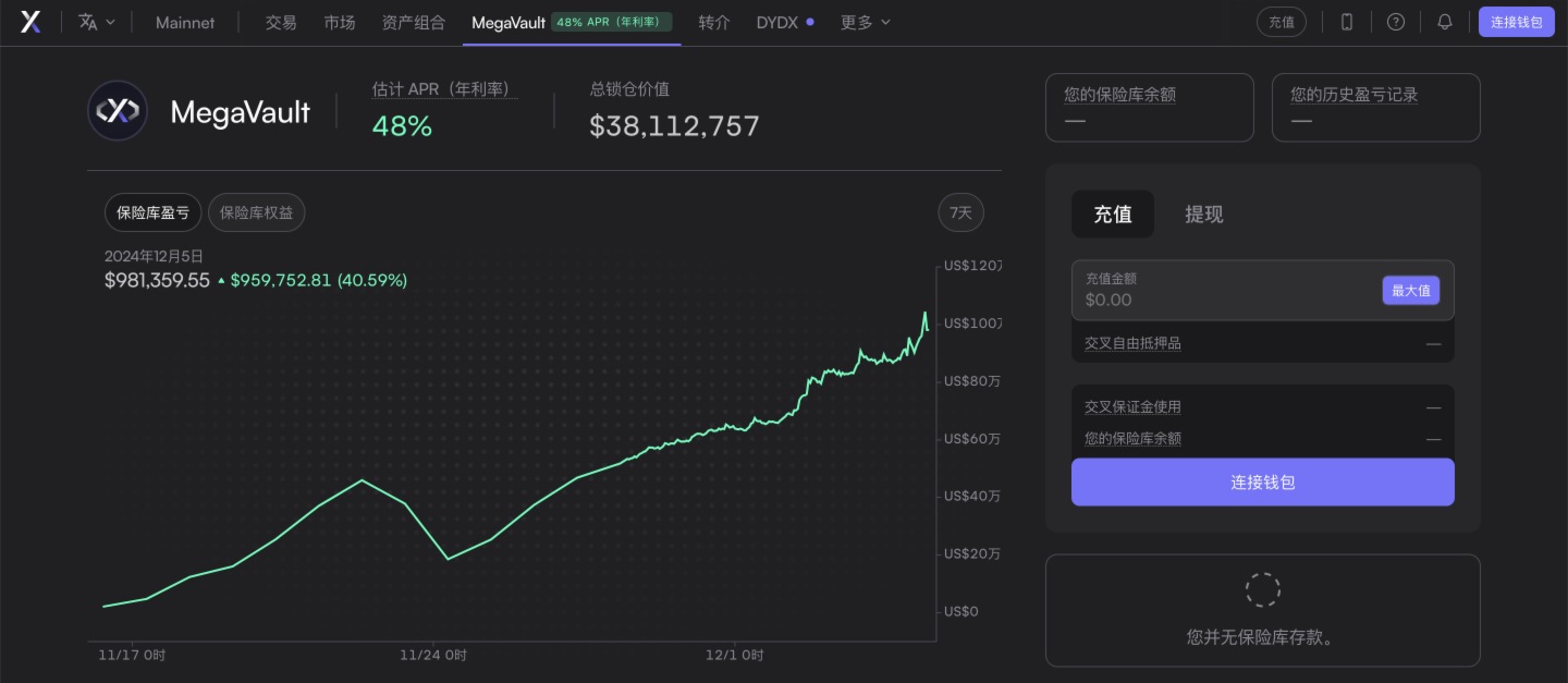 直击DEX流动性困境，dYdX Unlimited如何“对症下药”？