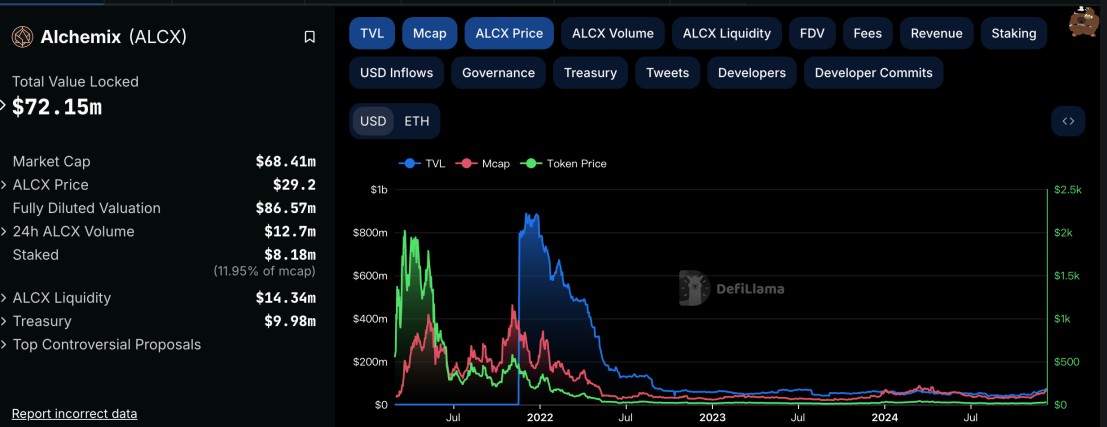 Alchemix研报：一个让人“寅吃卯粮”的DeFi协议